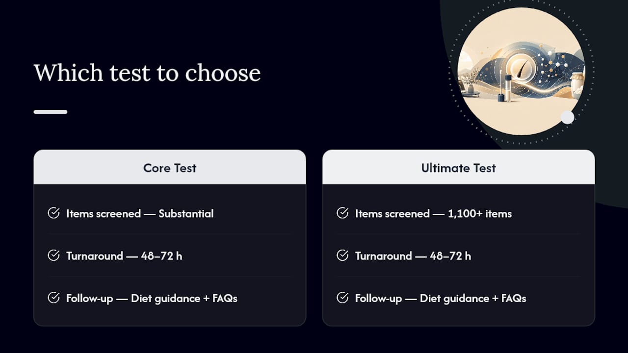 Which UK Food Intolerance test should you choose? — overview diagram