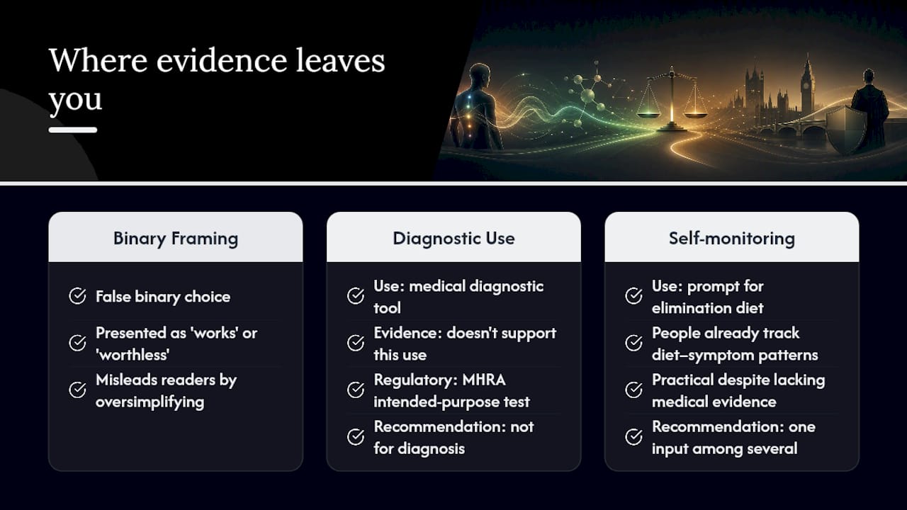 Where does the evidence actually leave you? — overview diagram