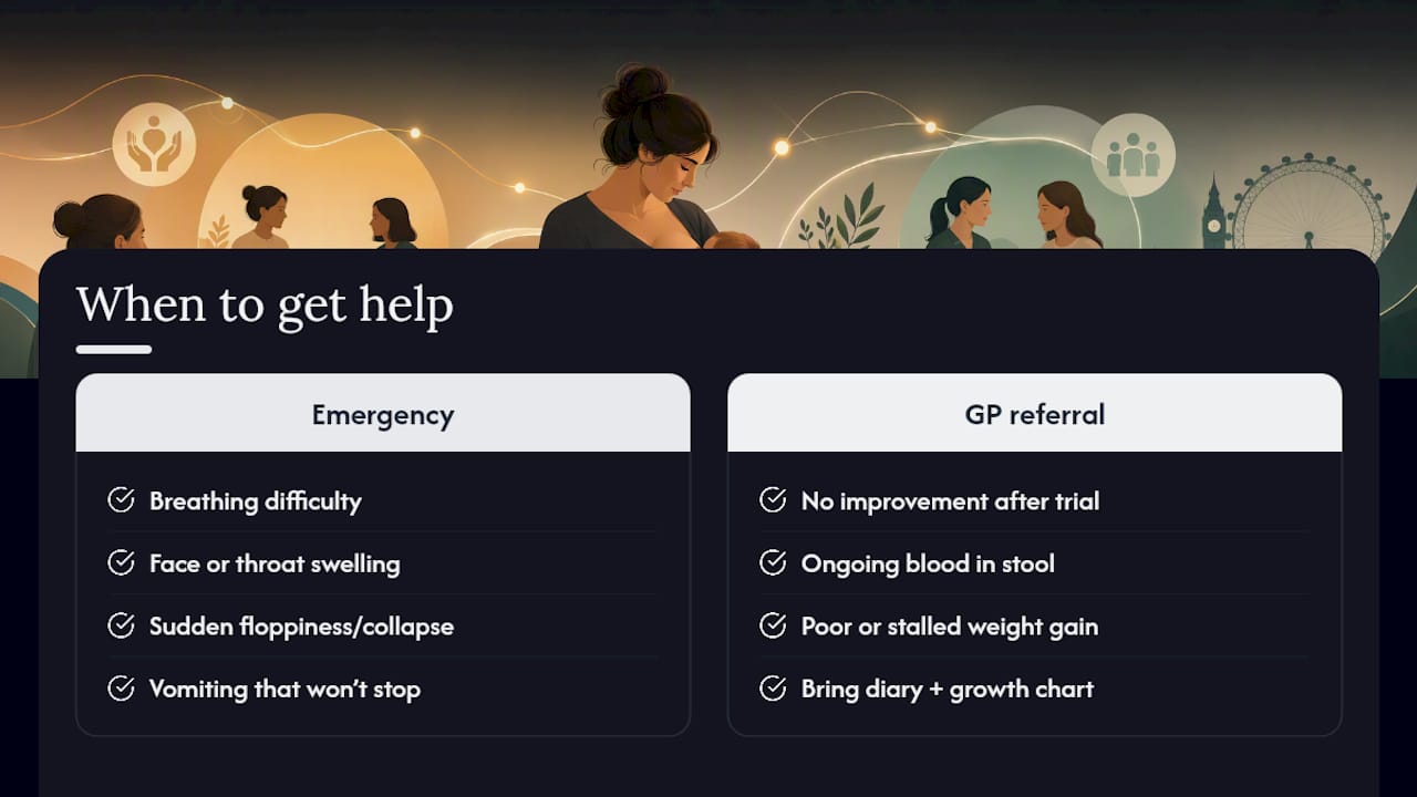 When should you seek urgent help or a specialist referral? — overview diagram