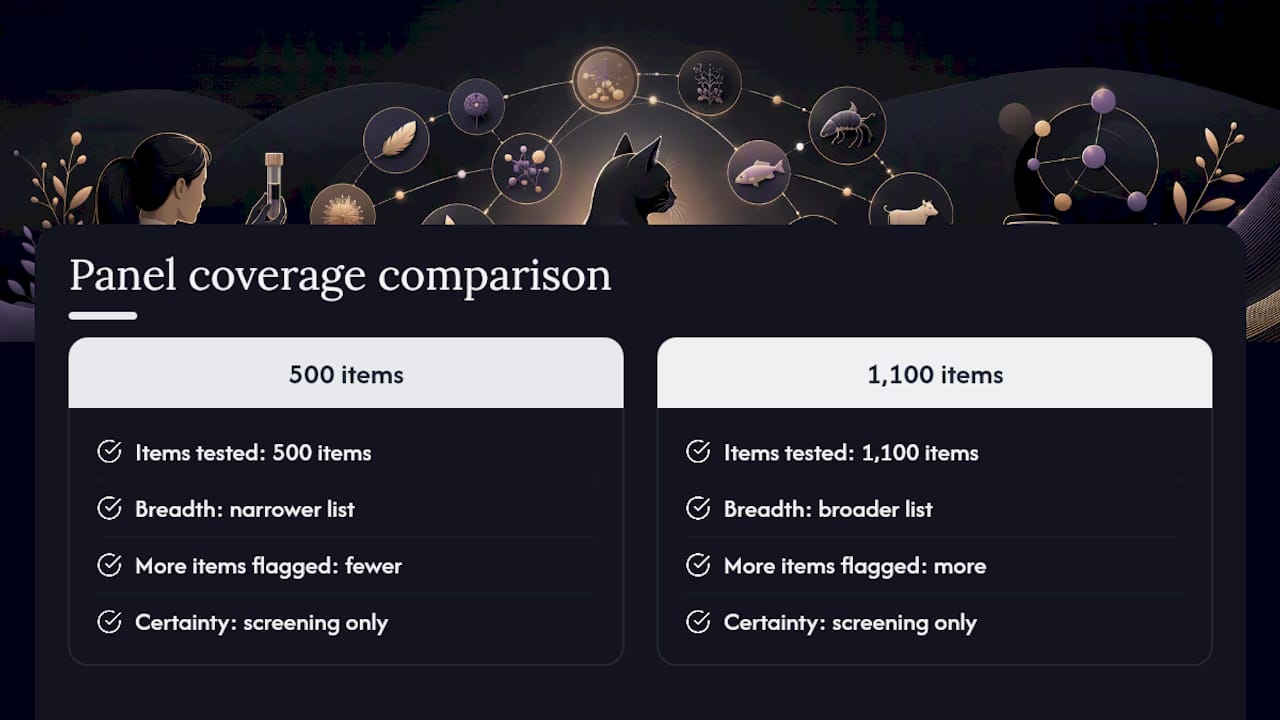 500 and 1100 item screening comparison