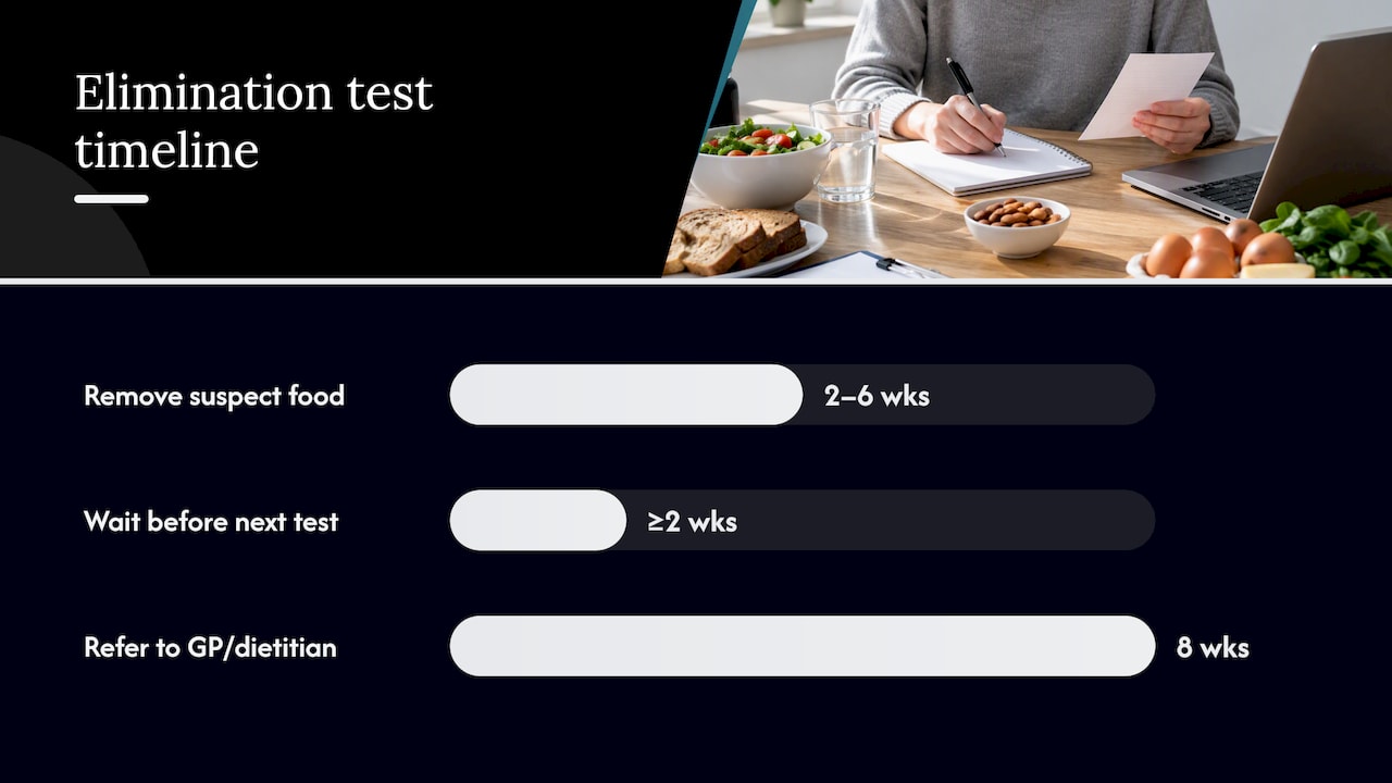 How to test whether a food triggers your migraines — overview diagram