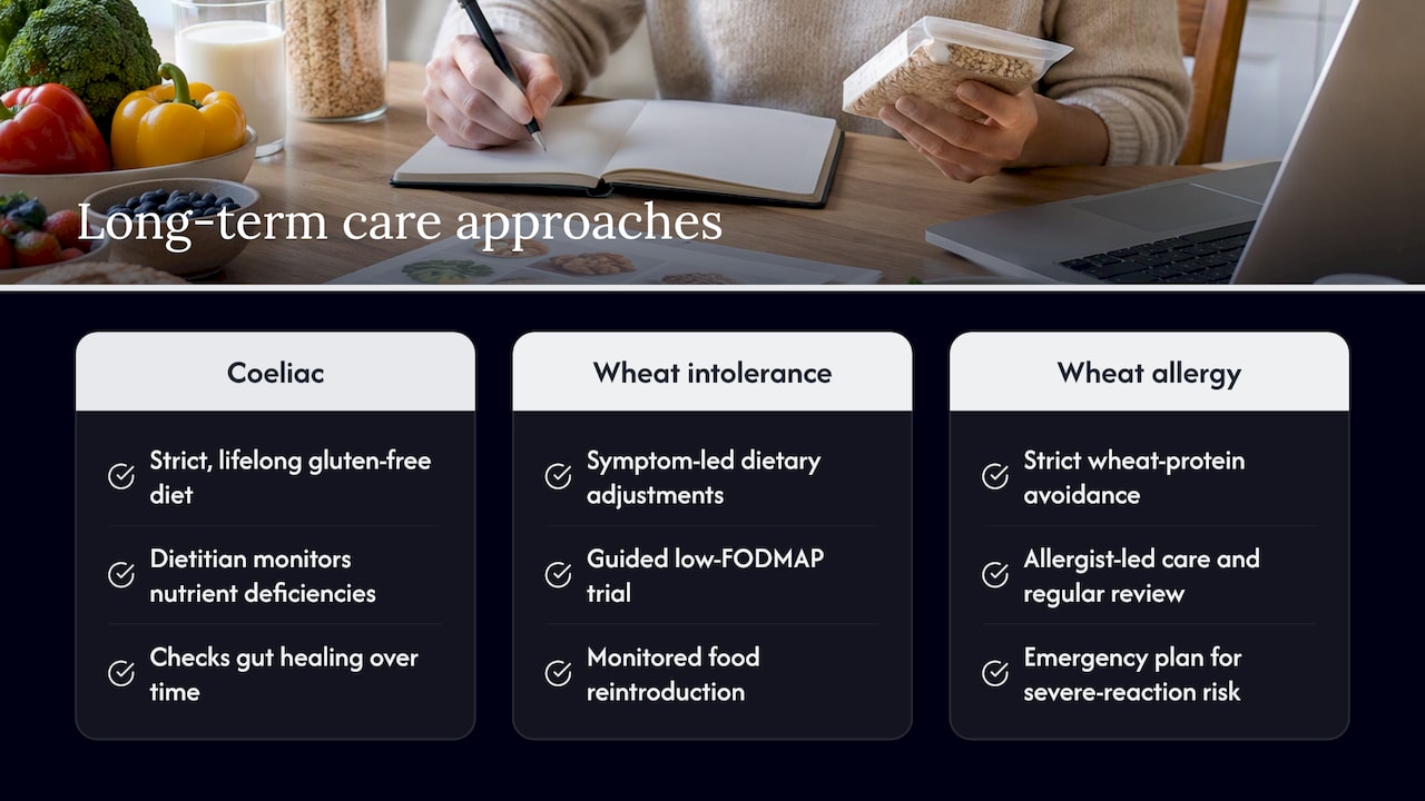 Care pathways for three wheat-related conditions