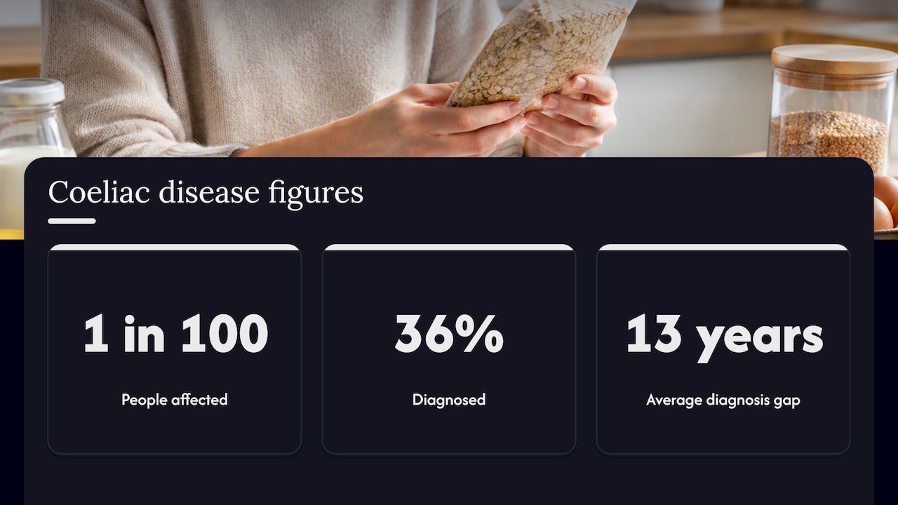 What is coeliac disease: cause, how it affects the body and key facts — overview diagram