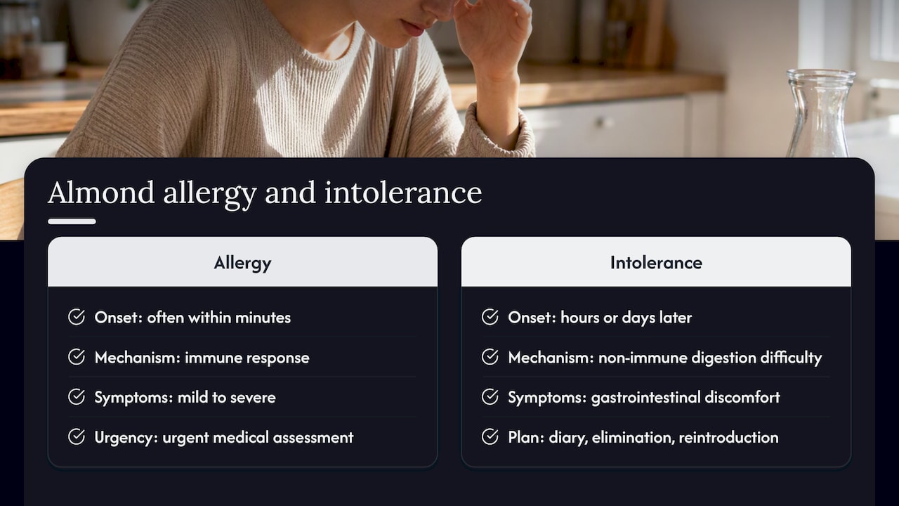 Almond allergy and intolerance compared