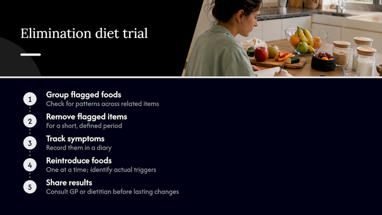 Turning test results into a working elimination diet — overview diagram