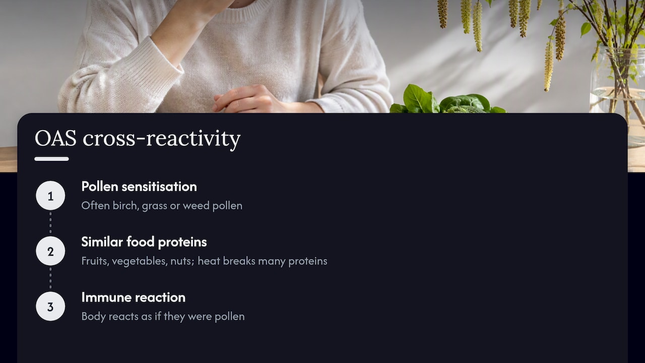 Pollen proteins cross-react with similar food proteins
