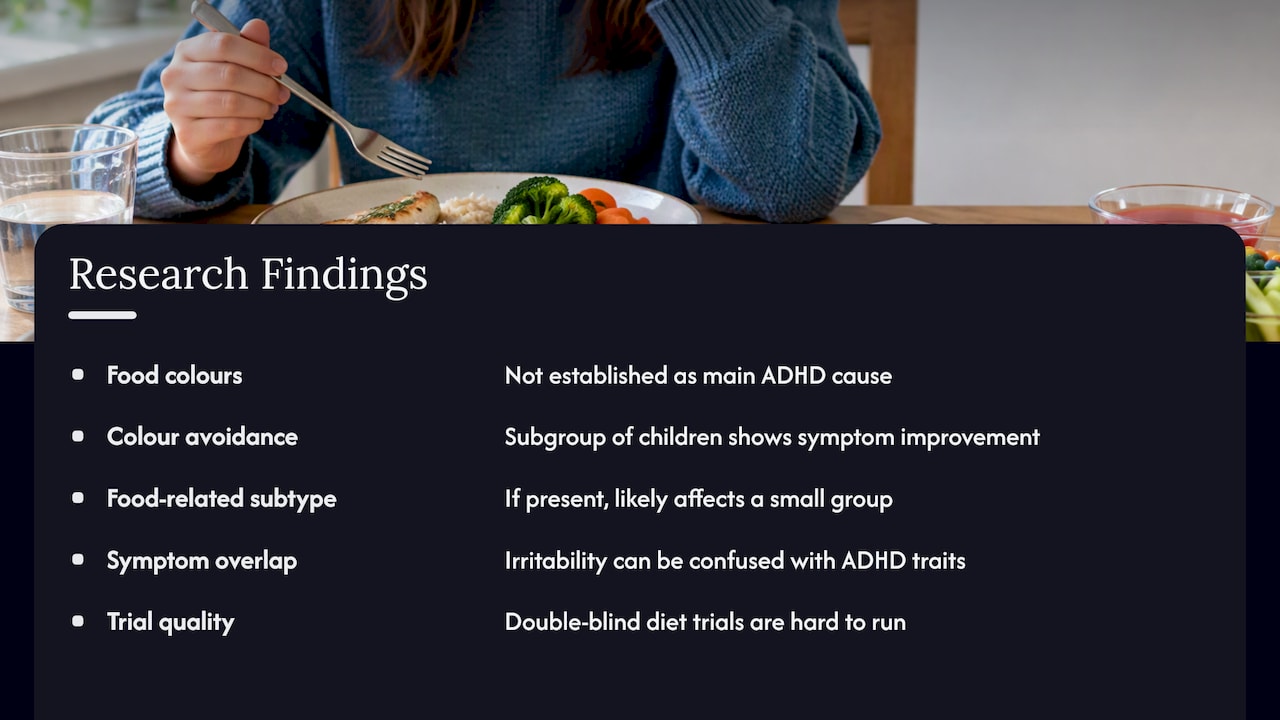 What the research says about ADHD and food — overview diagram