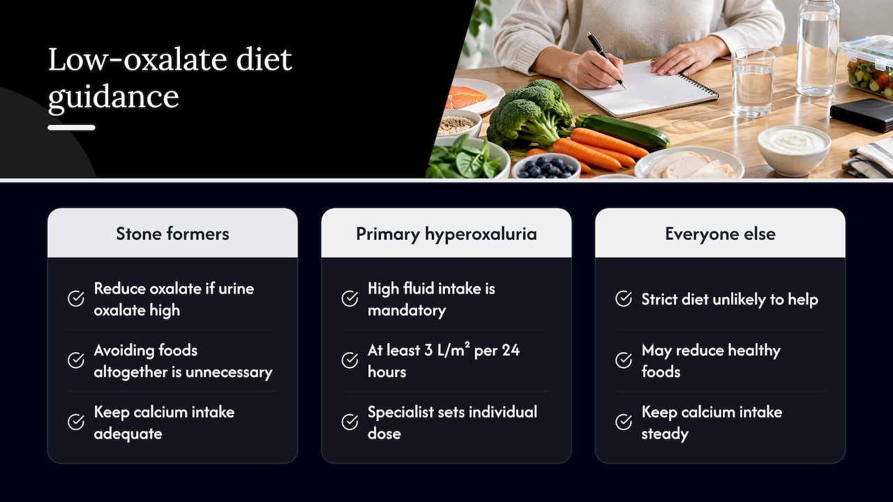 Low-oxalate diet: who needs one and how to do it safely — overview diagram